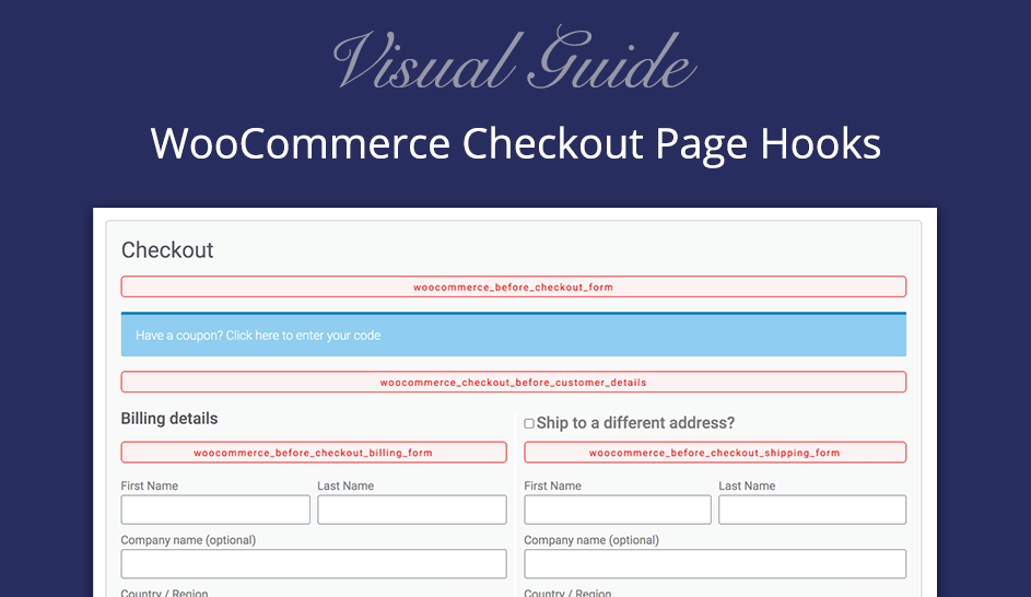 WooCommerce Checkout Page Hooks – Easy Visual hook guide