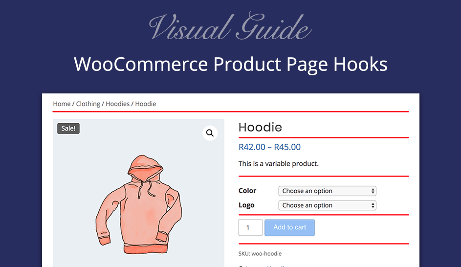 WooCommerce Product Page Hooks – Easy Visual Guide